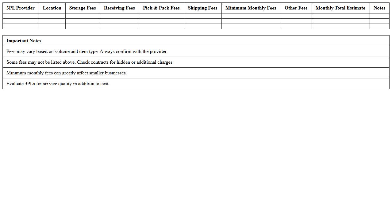 3PL Warehouse Cost Comparison Spreadsheet