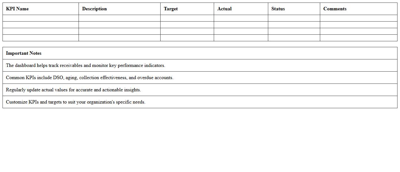Accounts Receivable KPI Dashboard Excel Template