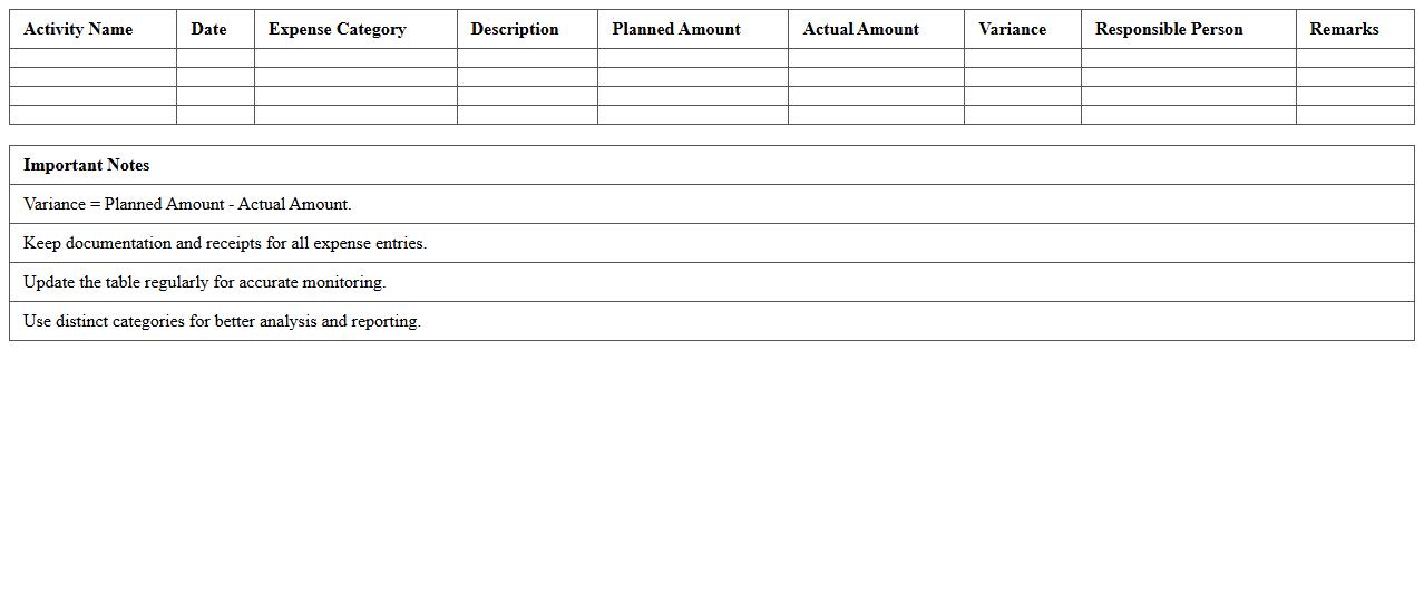 Activity-Level Expense Monitoring Spreadsheet