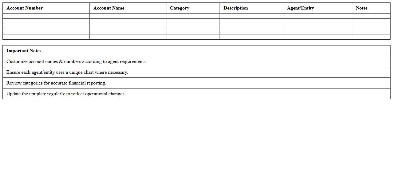 Agent-Specific Chart of Accounts Excel Template