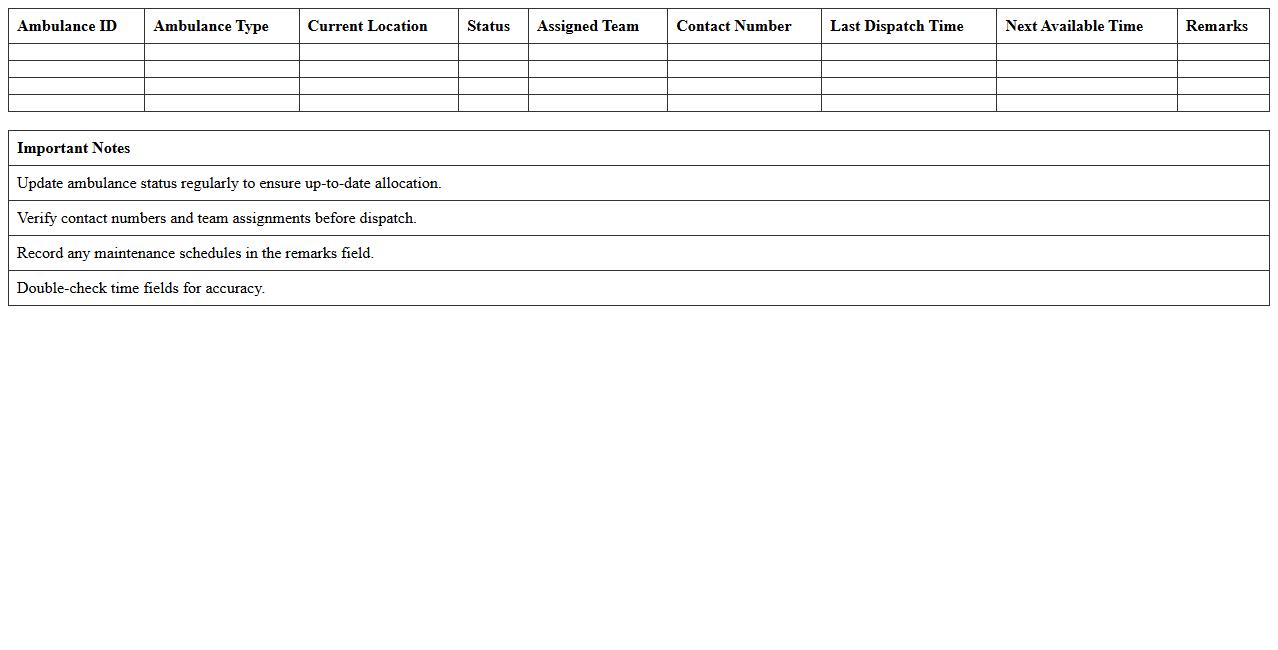 Ambulance Resource Allocation Tracker