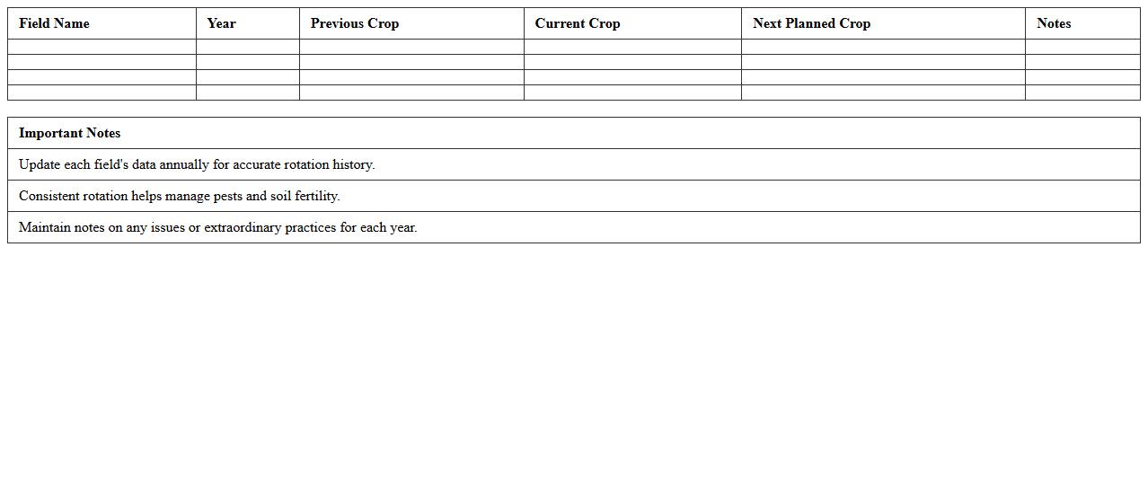 Annual Field Rotation Mapping Excel