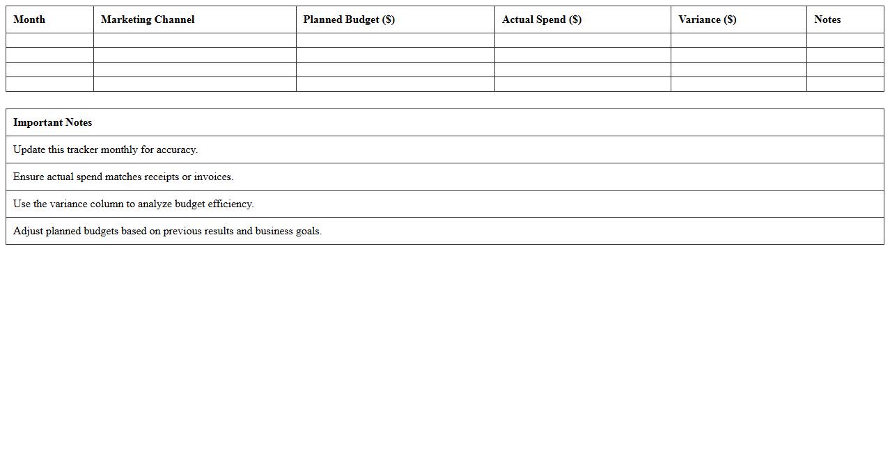 Annual Marketing Budget Tracker for Small Business Excel