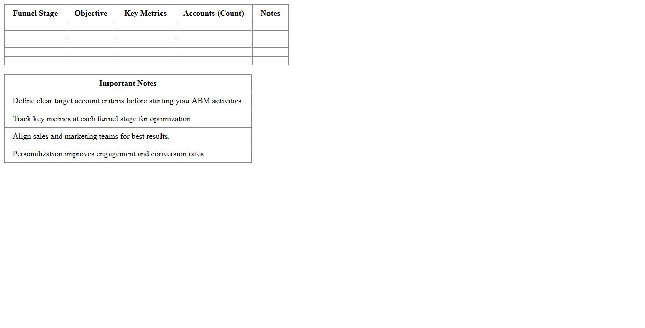 B2B Account-Based Marketing Funnel Excel