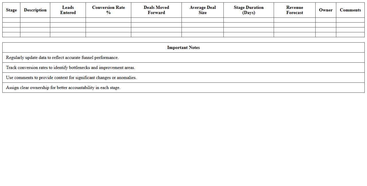 B2B Sales Funnel Metrics Tracker in Excel