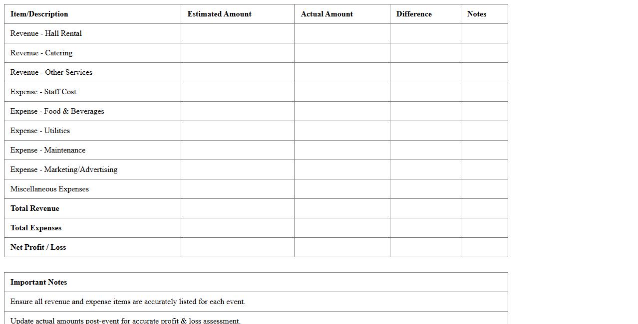 Banquet Hall Profit & Loss Calculator Excel