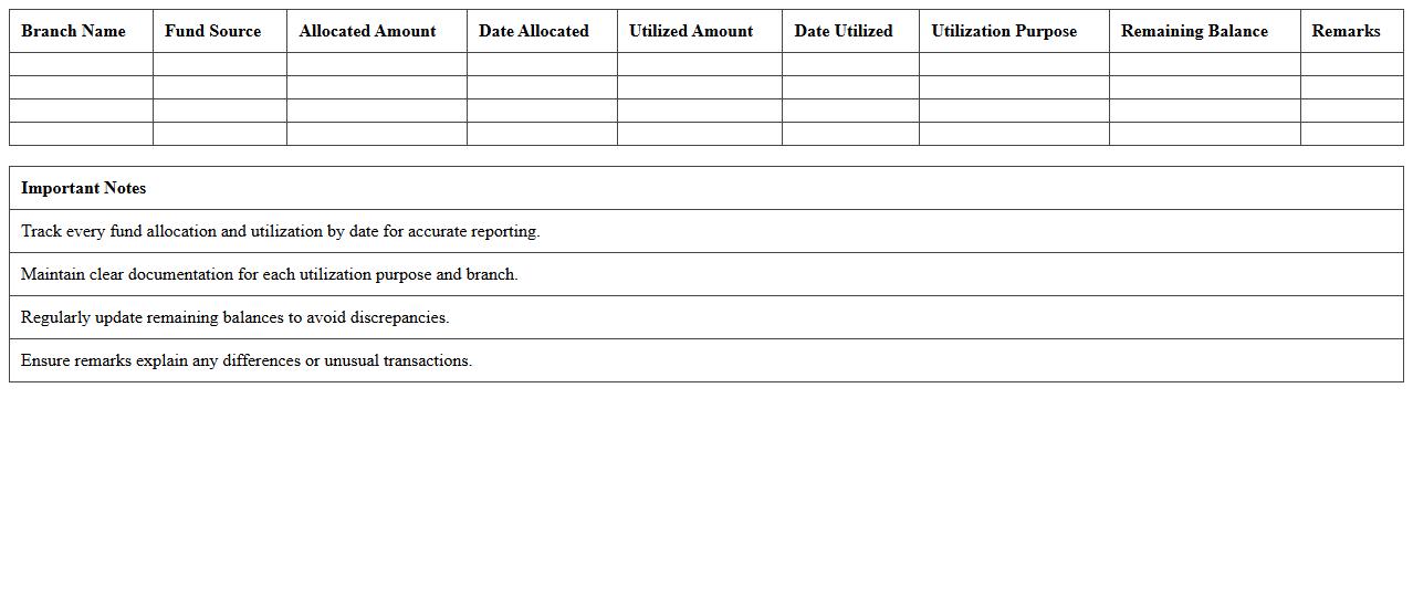 Branch Fund Allocation and Utilization Tracker Excel Template