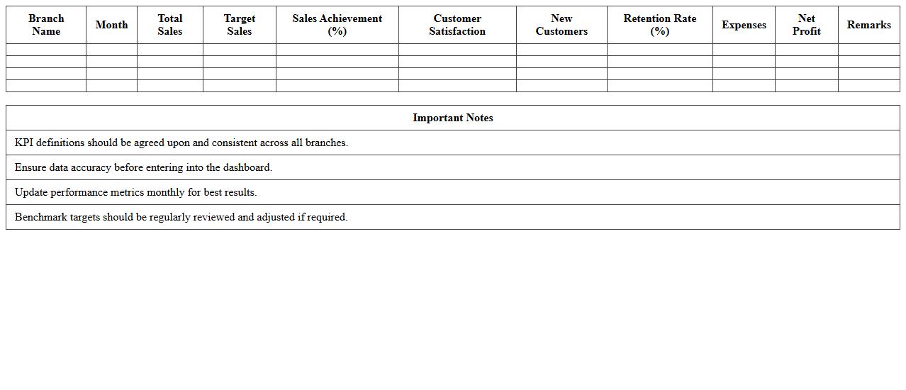 Branch Performance KPI Dashboard Excel