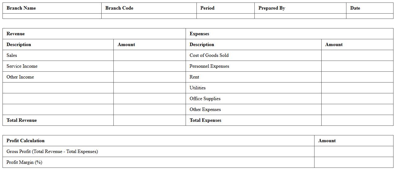 Branch Profitability Analysis Sheet