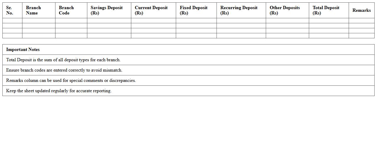 Branch-wise Deposit Summary Excel Sheet
