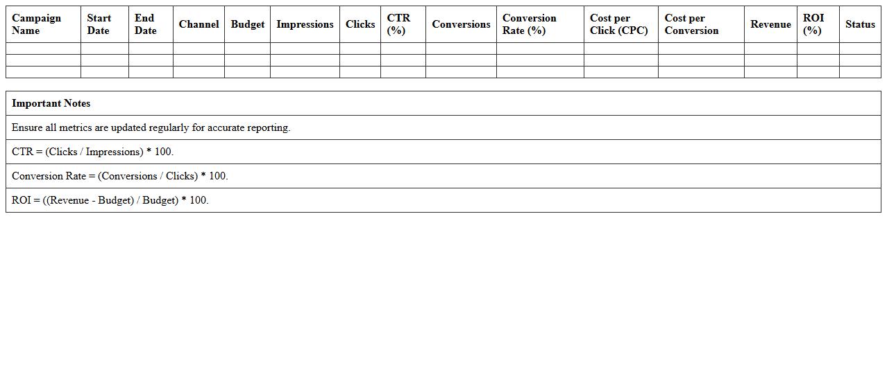 Campaign Performance Metrics Excel Tracker