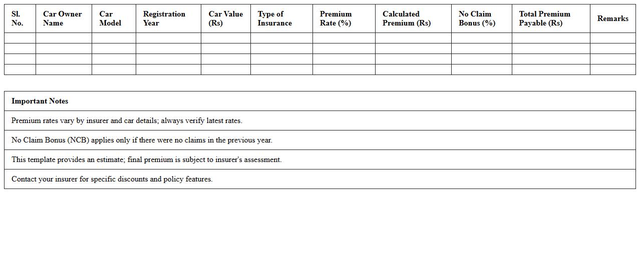 Car Insurance Premium Estimator Excel Sheet