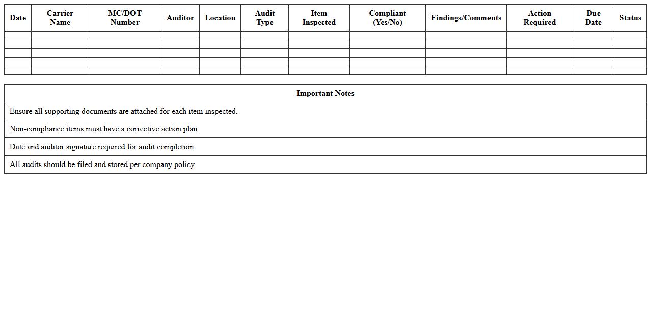Carrier Compliance Audit Sheet