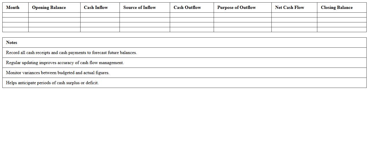 Cash Flow Budgeting Excel Sheet