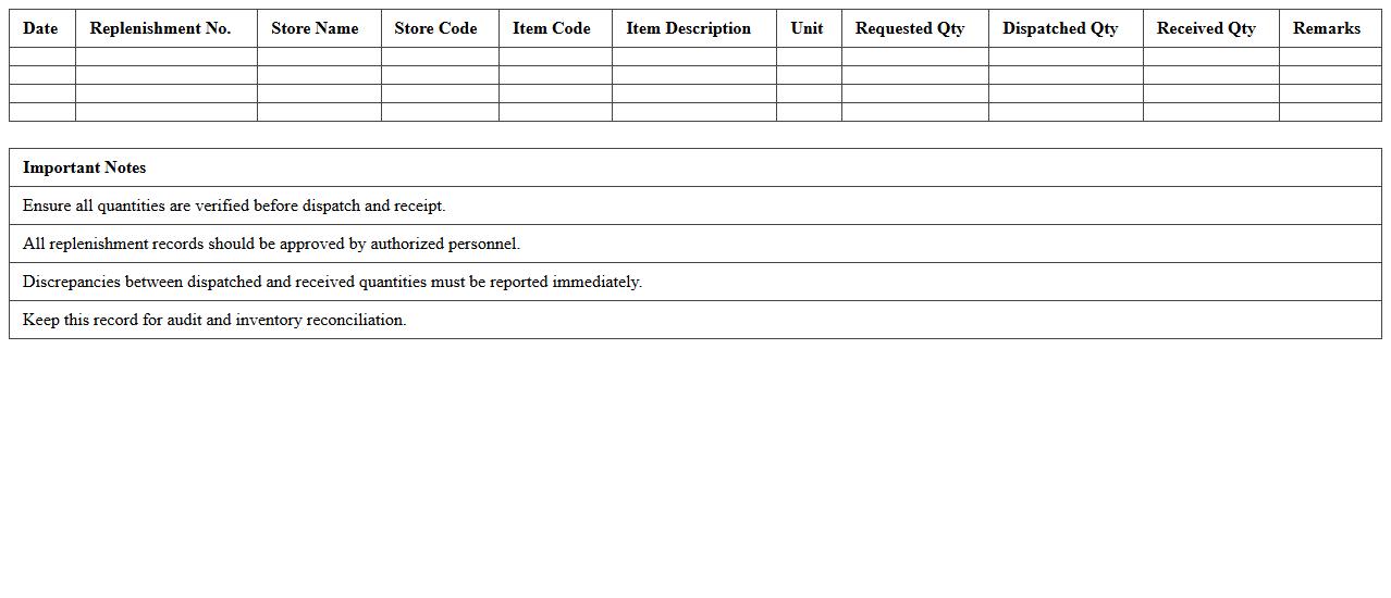 Central Warehouse to Store Replenishment Record