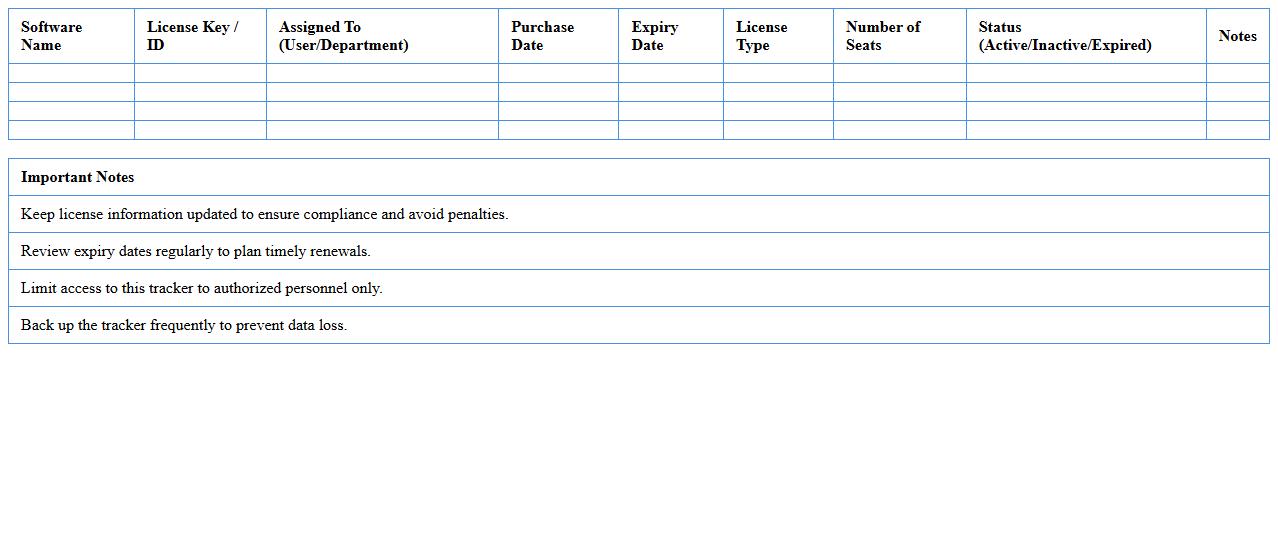 Centralized Software License Allocation Tracker