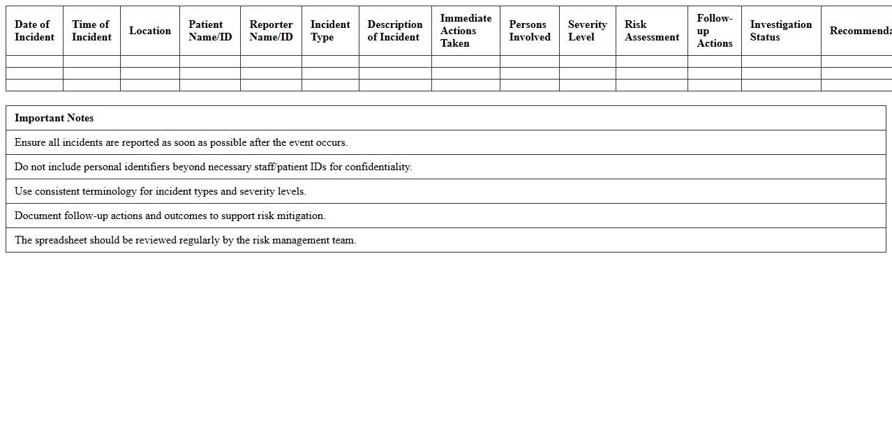 Clinical Incident Report Spreadsheet for Risk Management