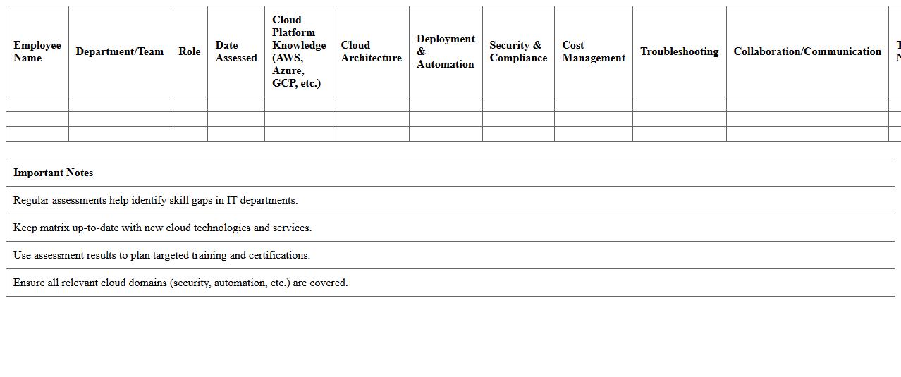 Cloud Computing Skills Assessment Matrix for IT Departments