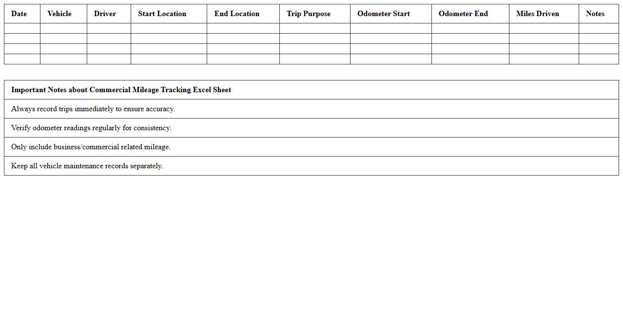 Commercial Mileage Tracking Excel Sheet