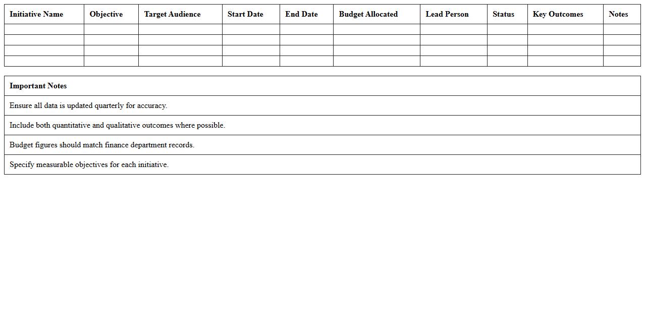 Community Health Initiatives Annual Report Excel Template