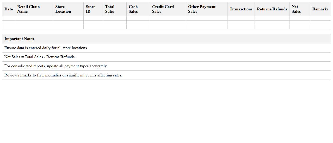 Consolidated Retail Chains Daily Sales Tracker