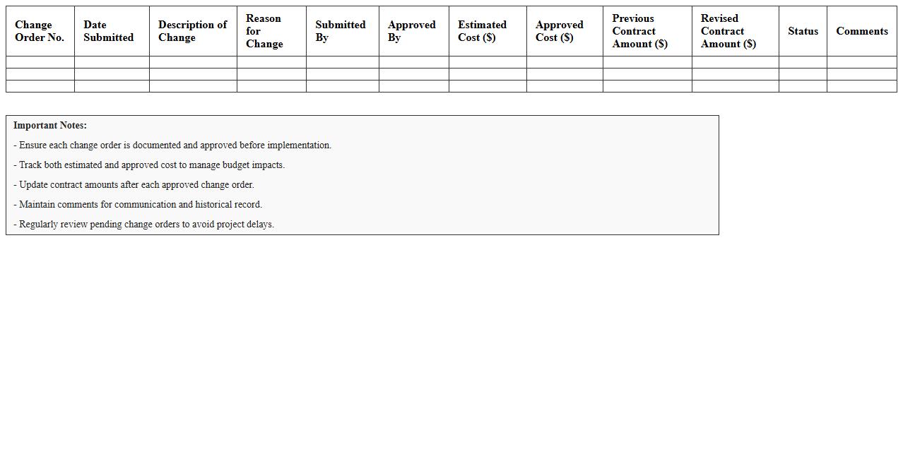 Construction Change Order Summary Sheet for Project Managers