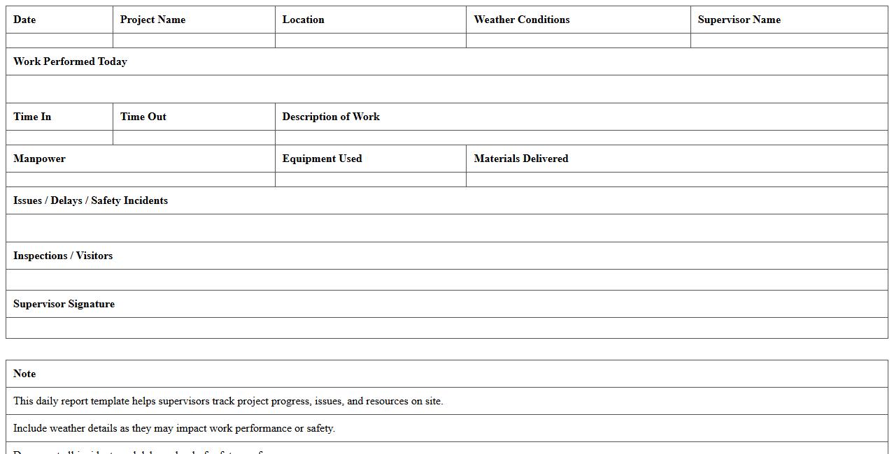 Construction Daily Report Excel Template for Site Supervisors