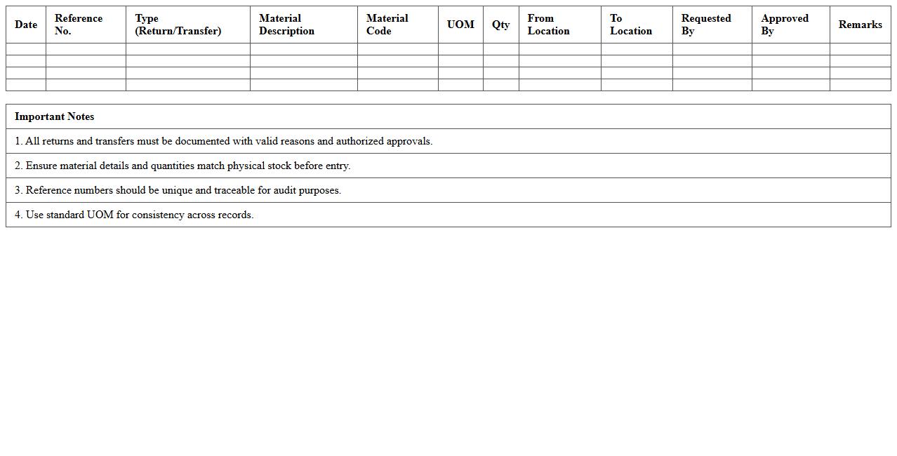 Construction Material Return & Transfer Log