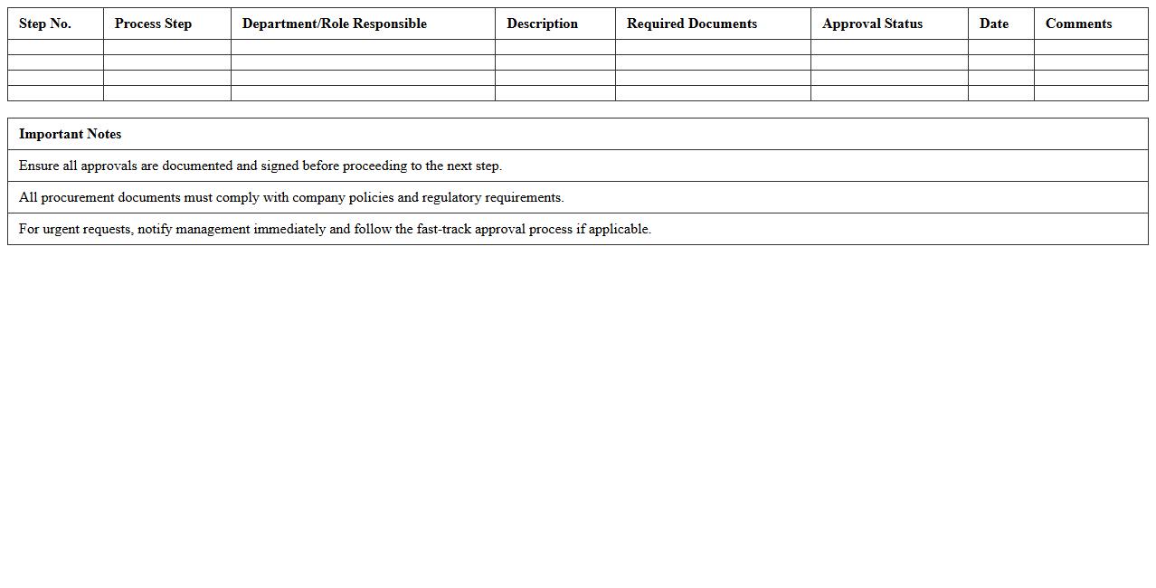 Construction Project Procurement Approval Workflow Excel