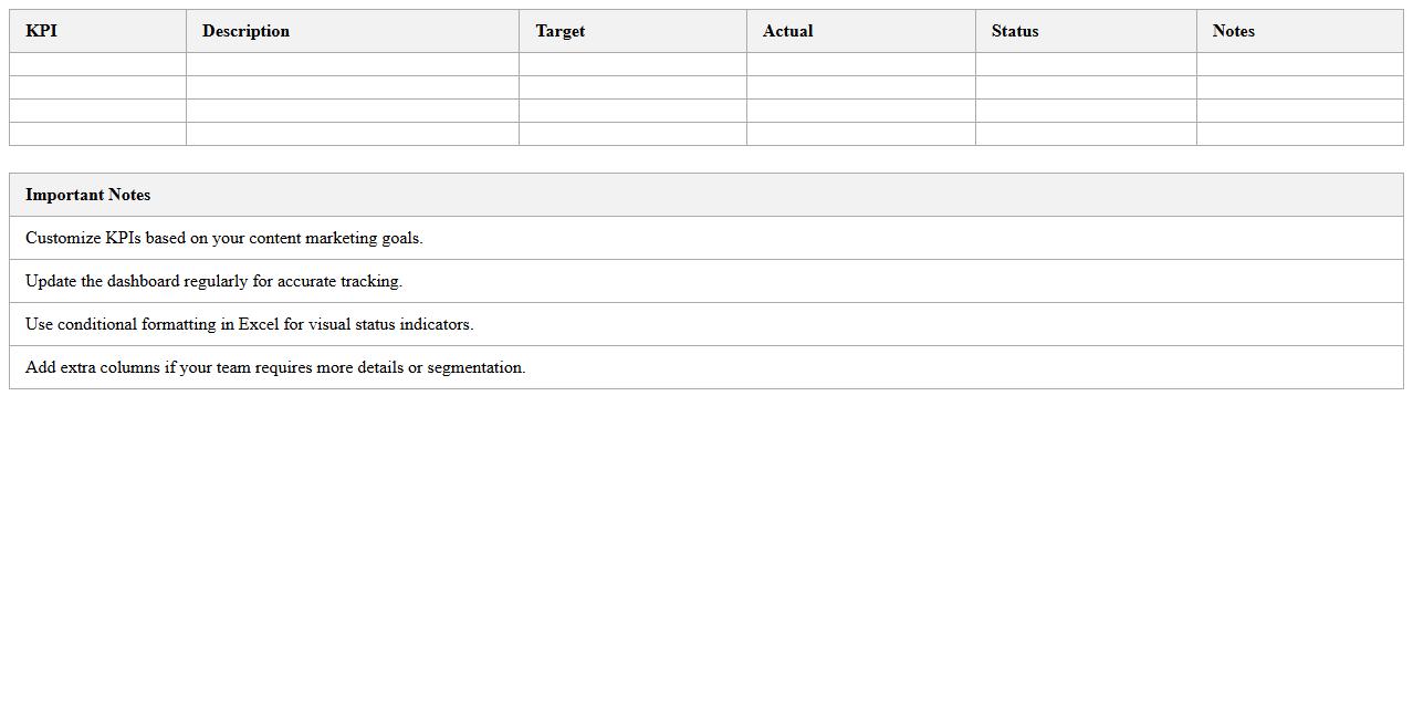 Content Marketing KPI Dashboard Excel Template