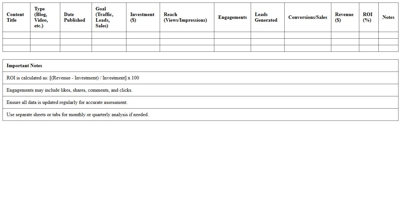 Content Marketing ROI Assessment Sheet