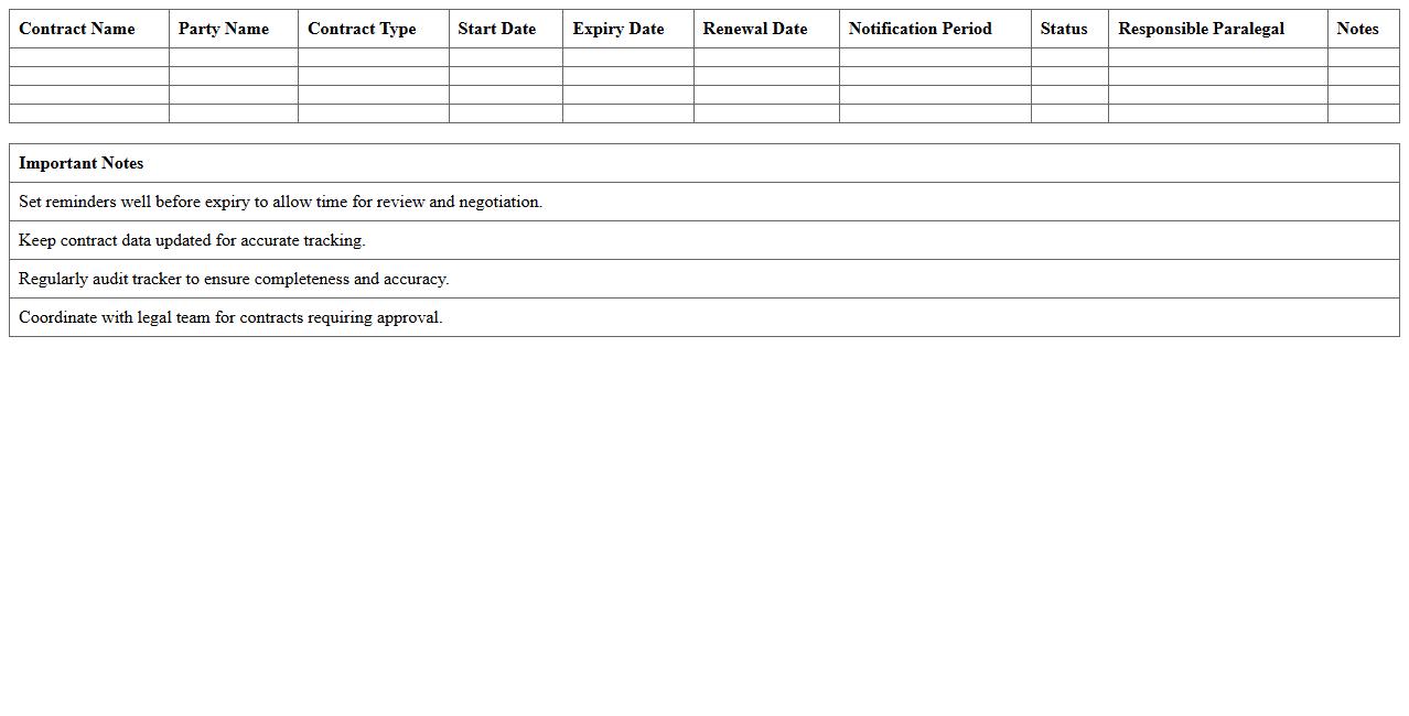 Contract Expiry and Renewal Tracker Excel for Paralegals