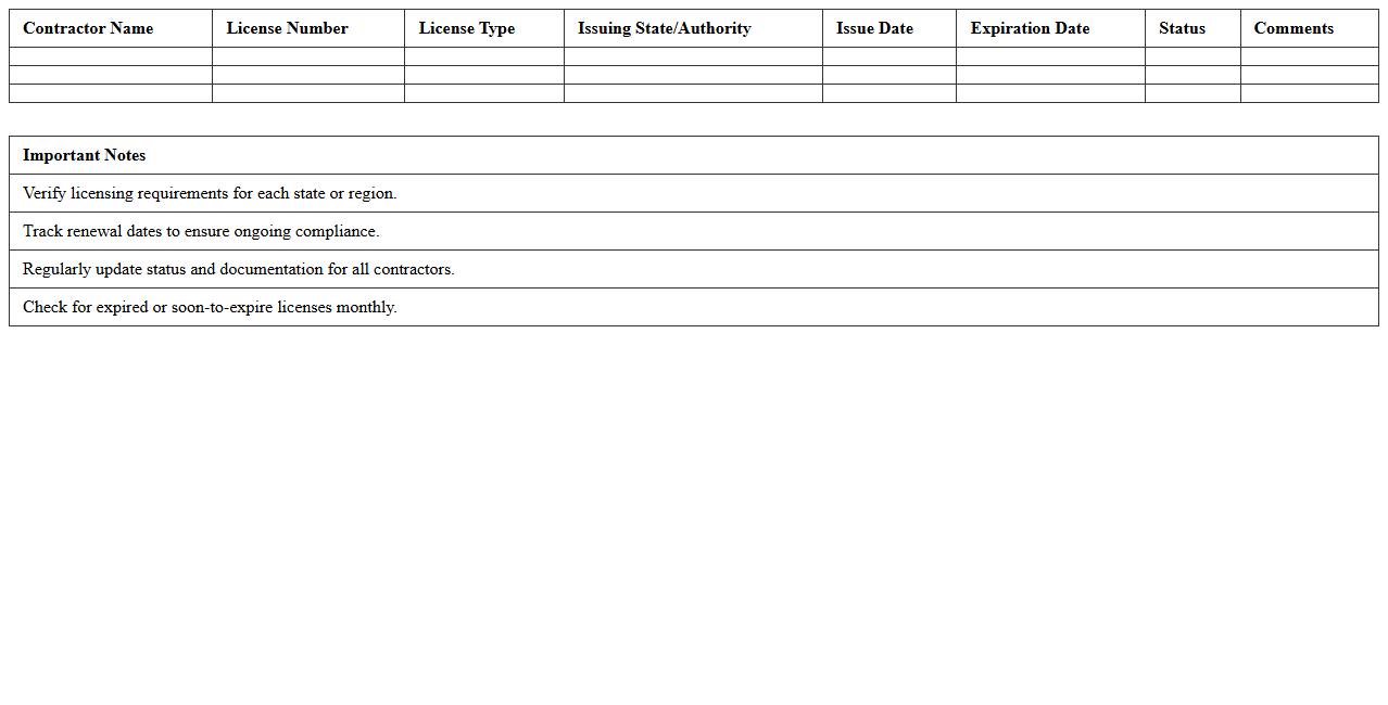 Contractor Licensing Compliance Excel Template