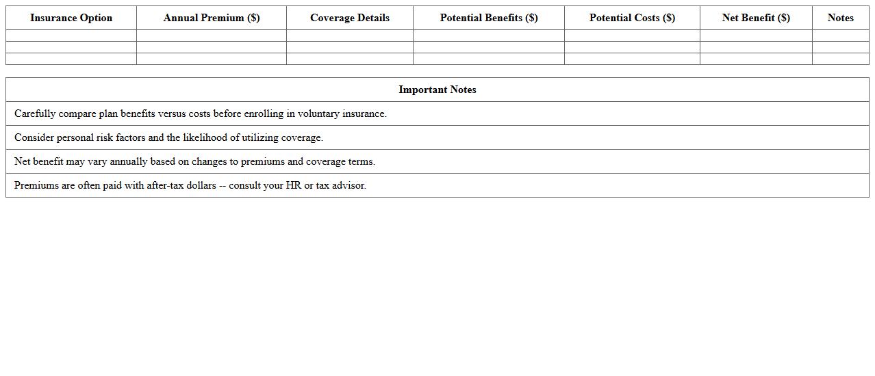 Cost-Benefit Analysis of Voluntary Insurance Options