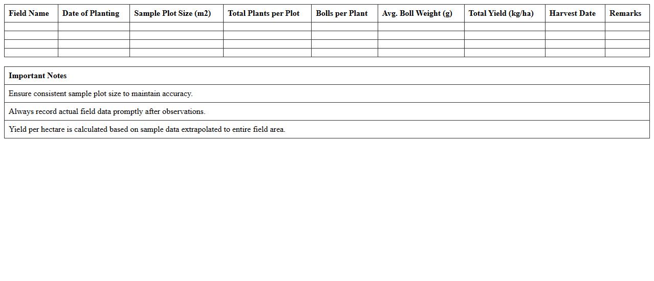 Cotton Yield Analysis Excel Template for Crop Monitoring