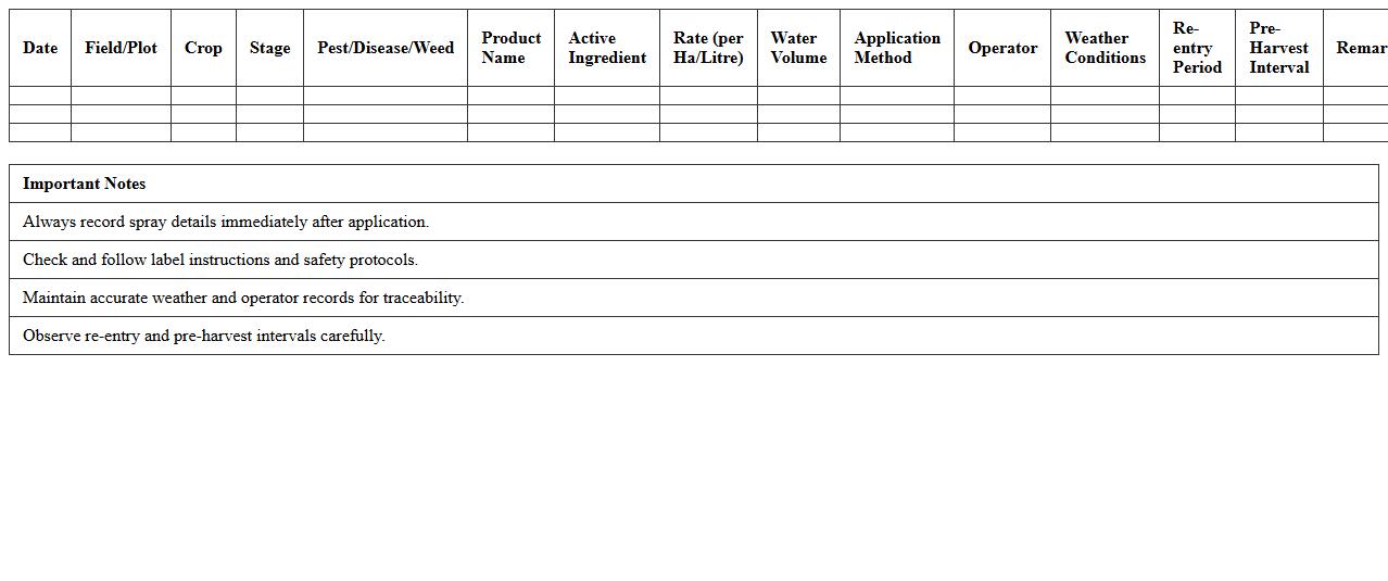 Crop Treatment Spray Record Excel Sheet