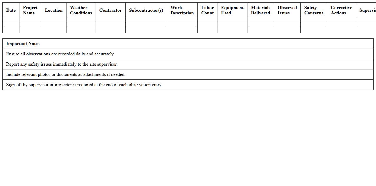 Daily Construction Site Observation Excel Sheet
