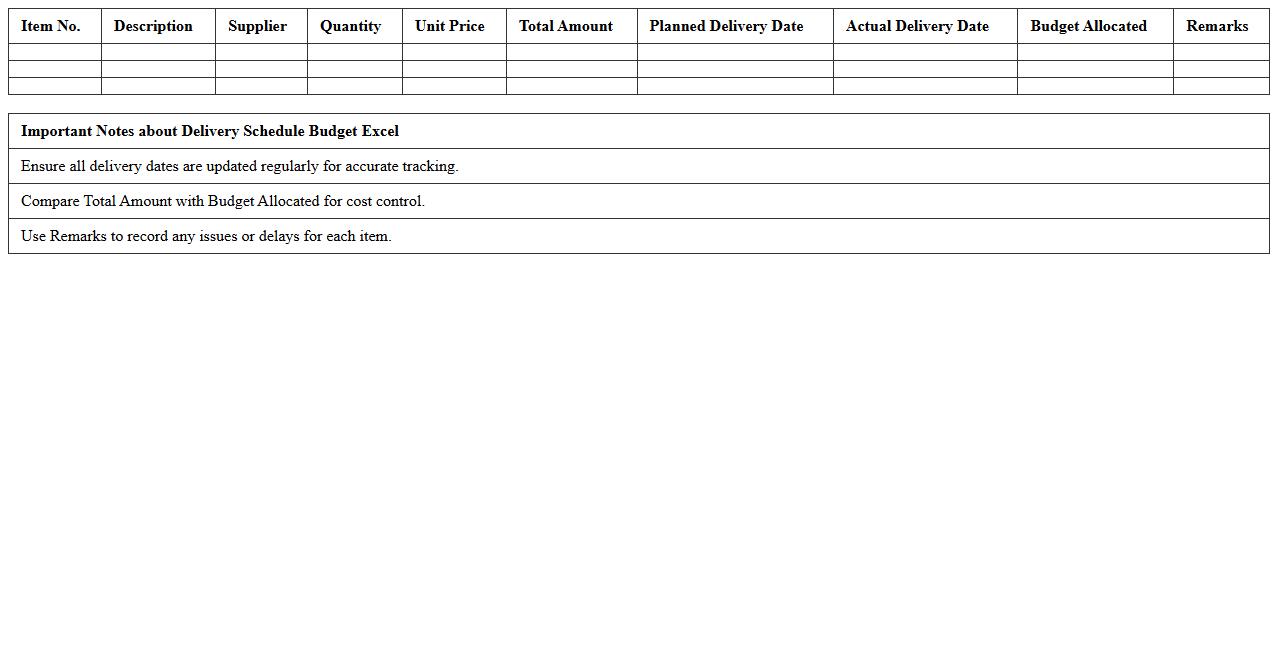 Delivery Schedule Budget Excel