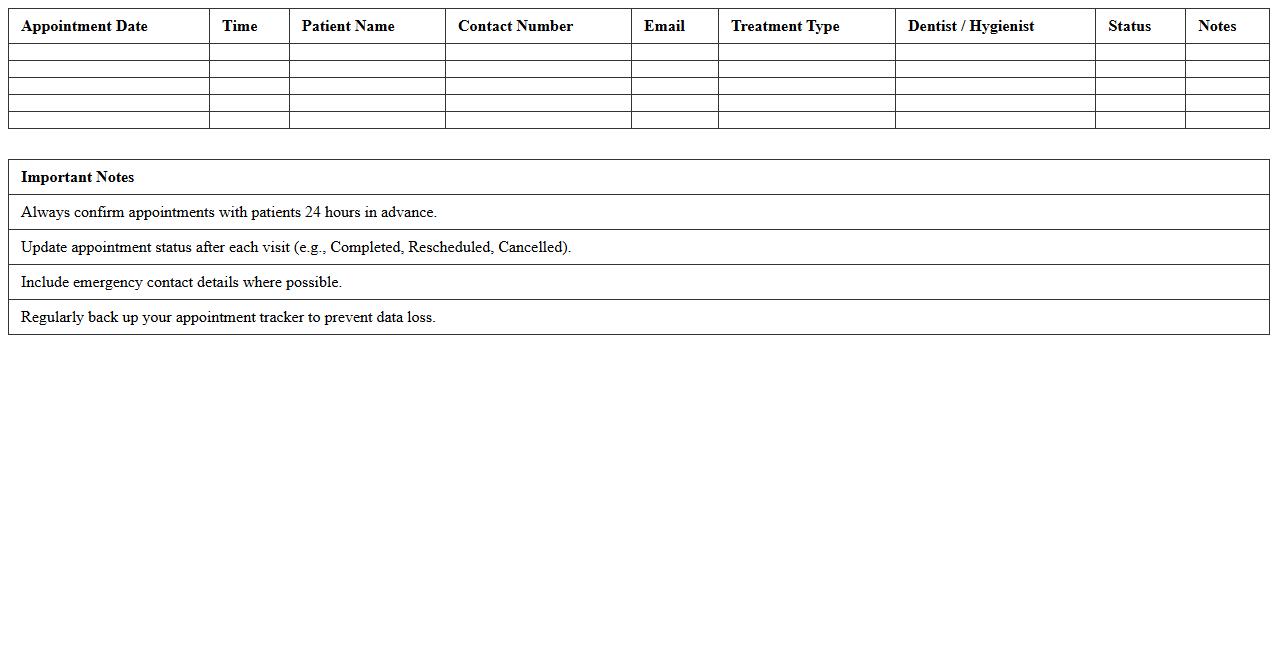 Dental Office Appointment Tracker Spreadsheet