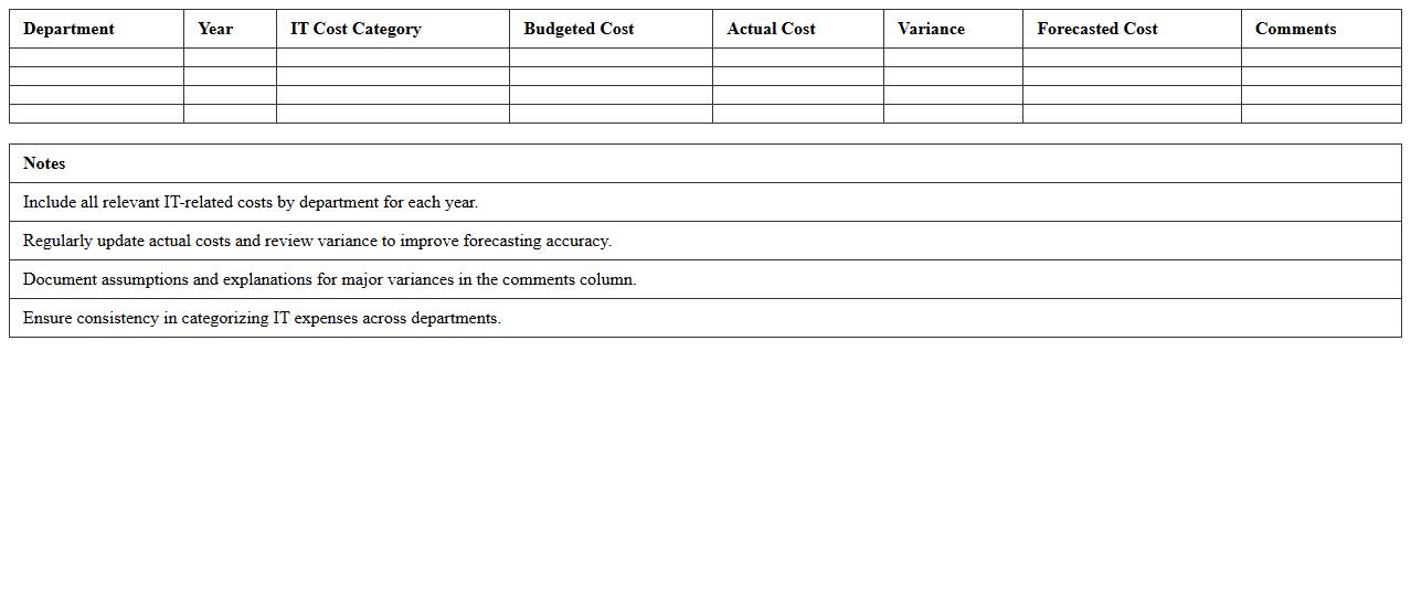 Departmental IT Cost Forecast Workbook