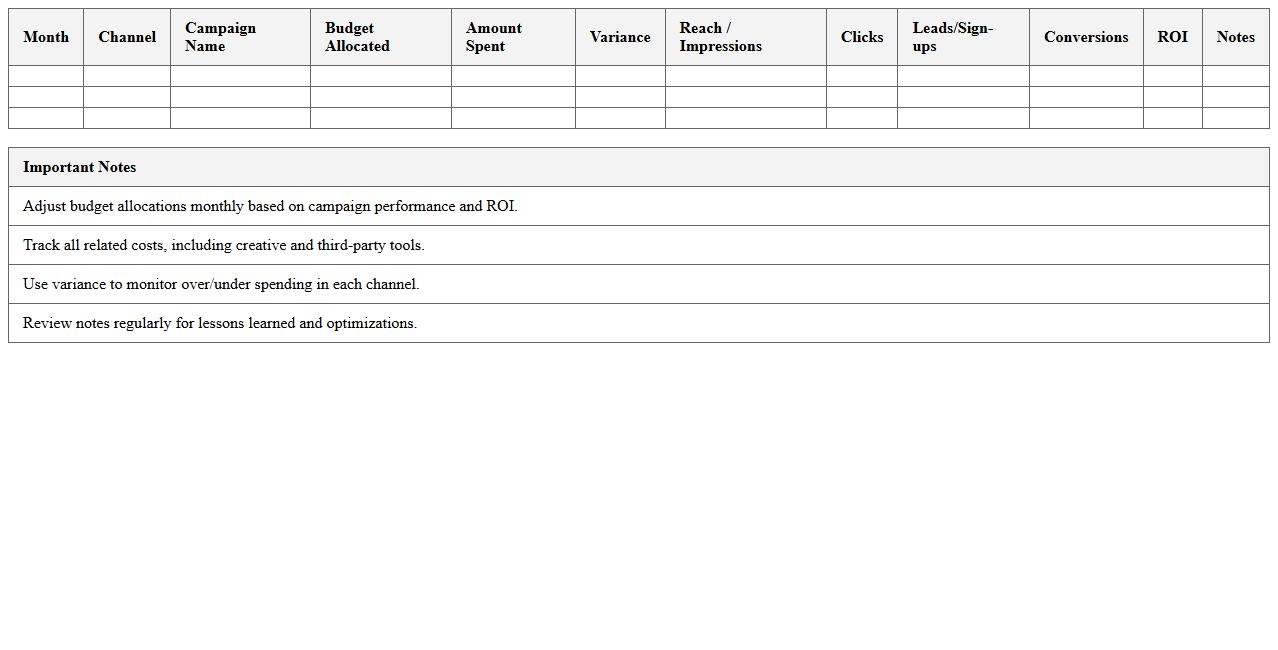 Digital Marketing Budget Tracker for Nonprofits Excel Template