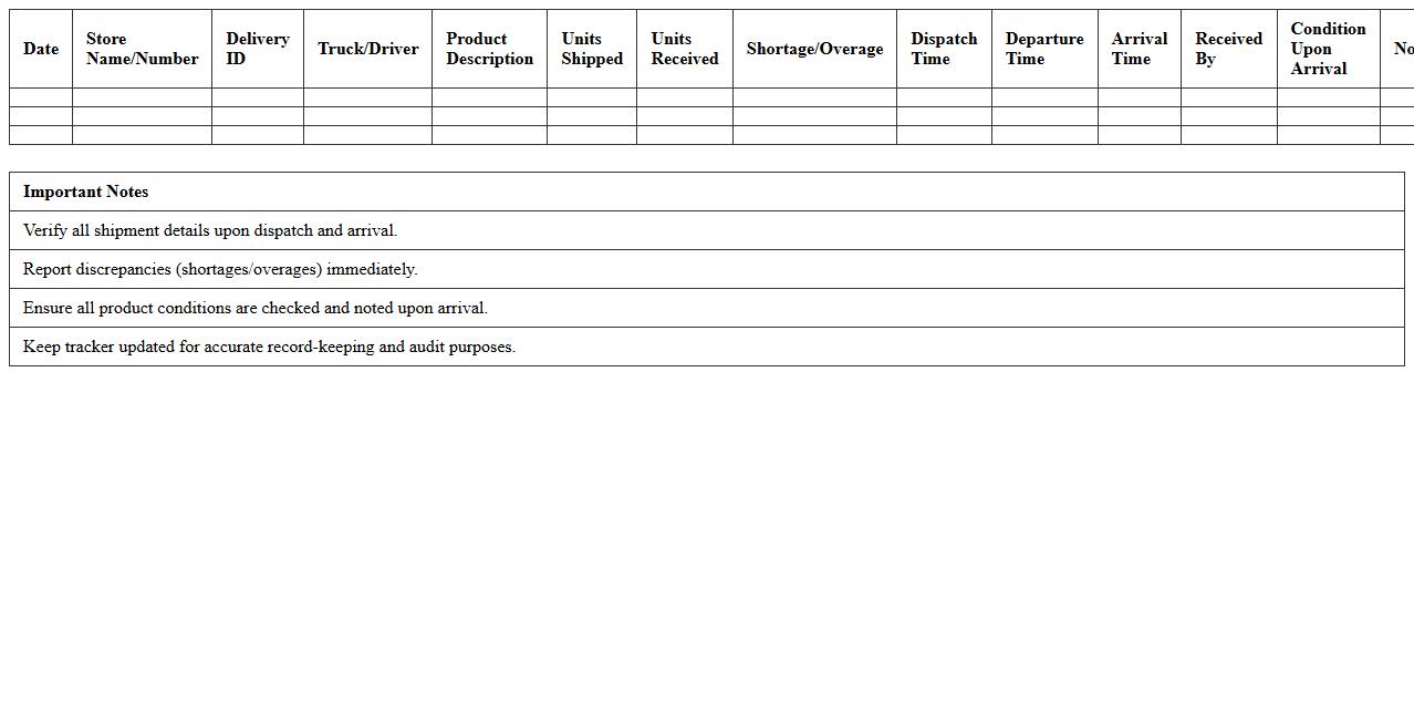 Distribution Center To Store Delivery Tracker