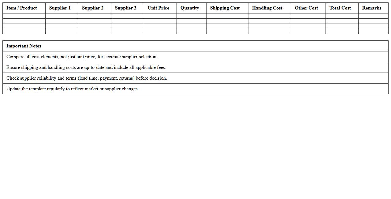Distribution Costing and Supplier Comparison Template