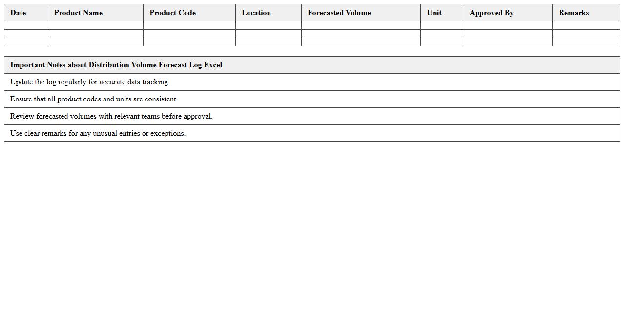 Distribution Volume Forecast Log Excel