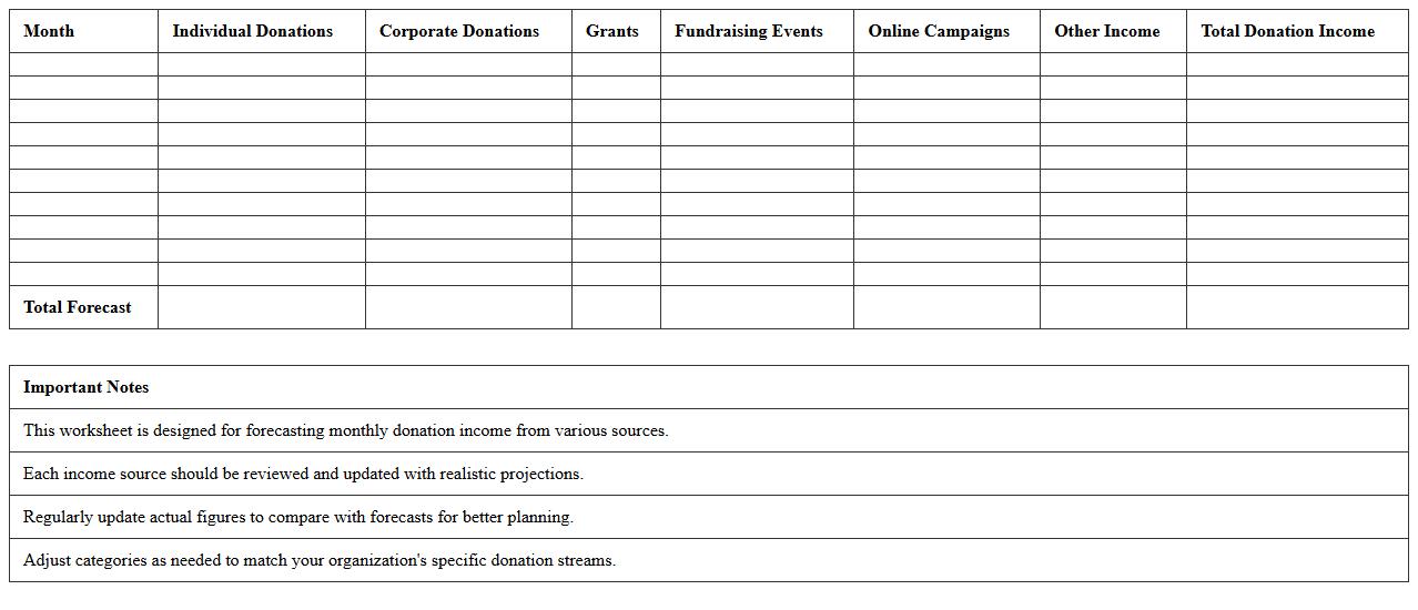 Donation Income Forecast Excel Worksheet
