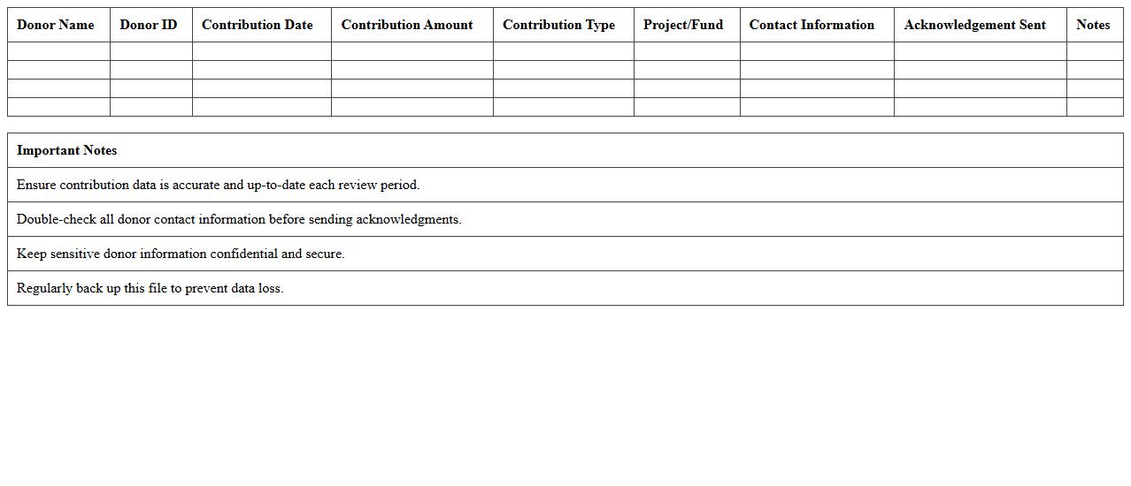 Donor Contributions Annual Review Excel