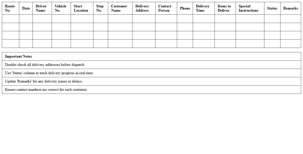 Editable Delivery Route Planner Worksheet