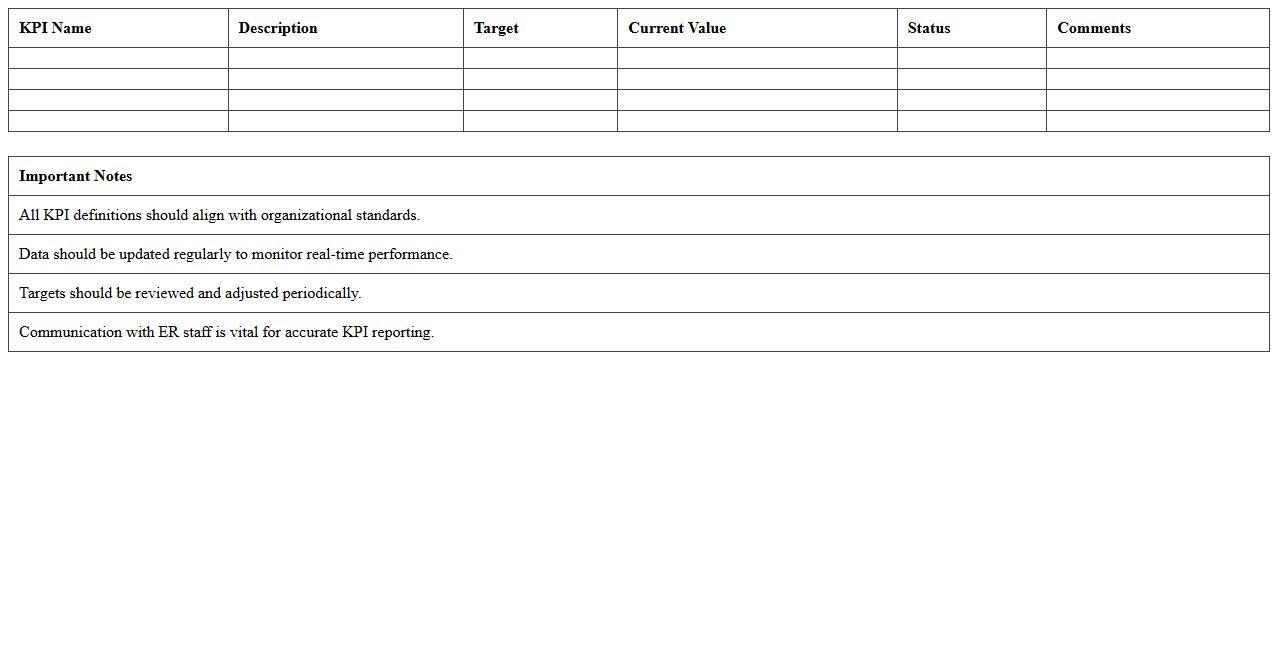 Emergency Room Efficiency KPI Dashboard