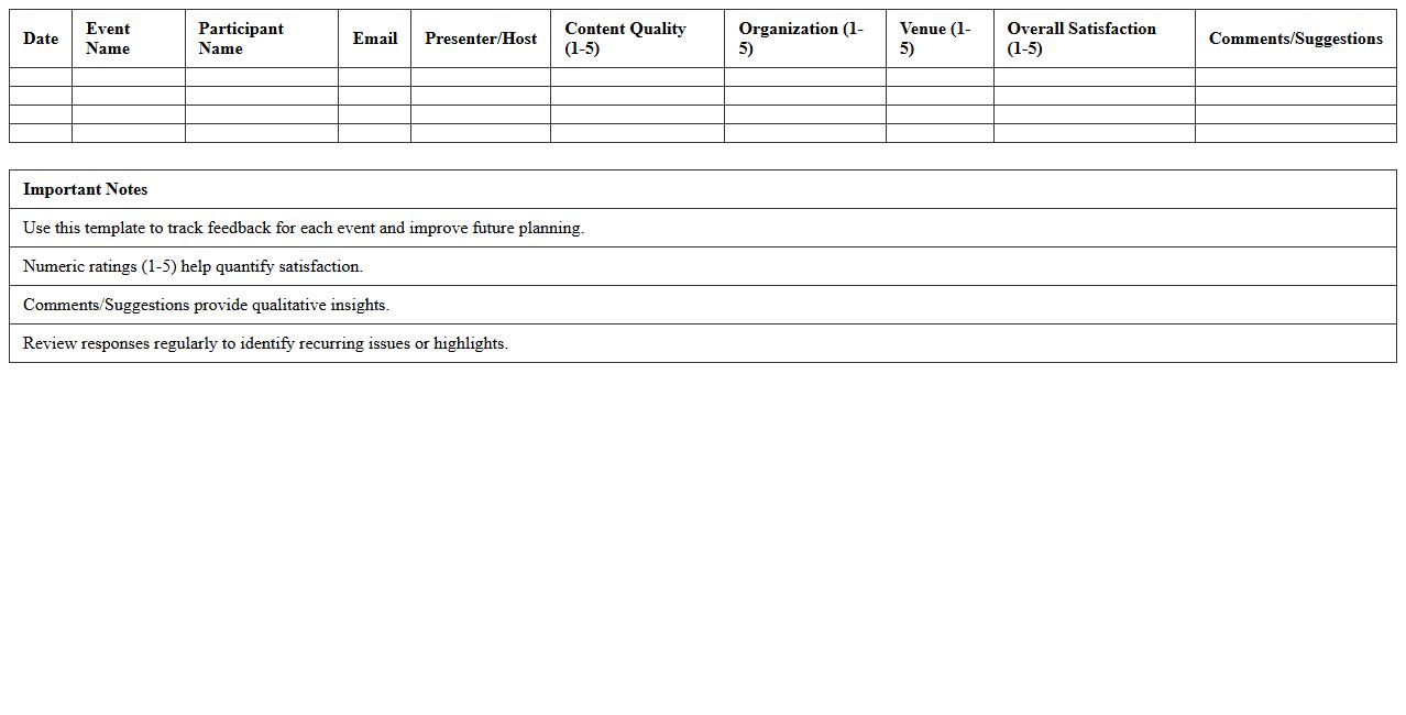 Event Feedback Survey Tracker Excel Template