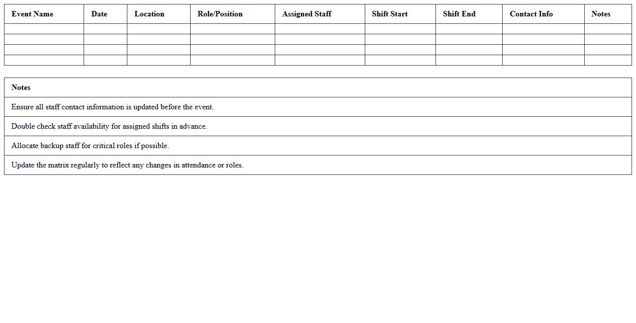 Event Staffing Coverage Matrix Excel Template